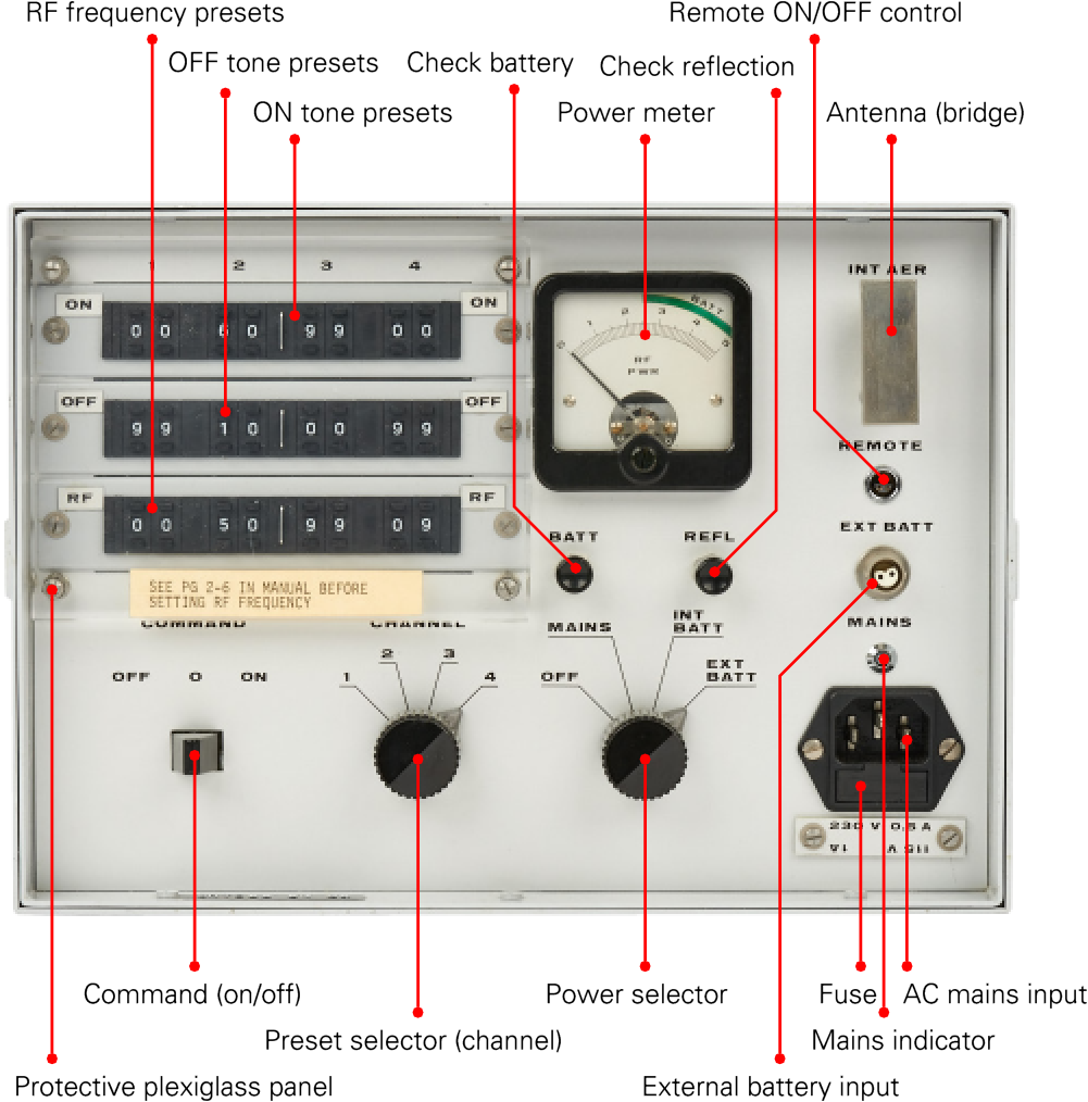 Controls and connections at the front panel of the QRT-153
