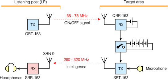 SRR-153