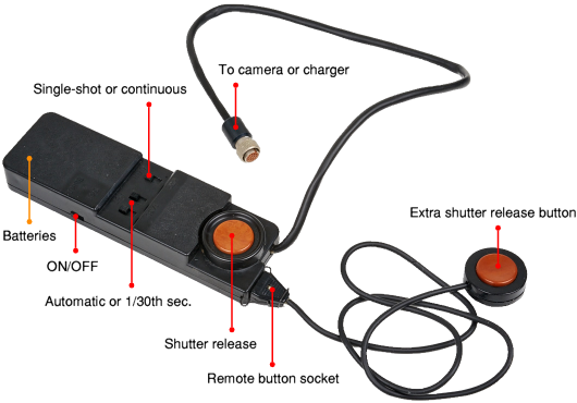 Extended remote control unit with external shutter-release button