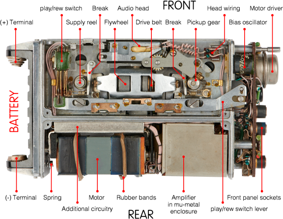 Bottom view of the interior of MEZON. Click to enlarge.