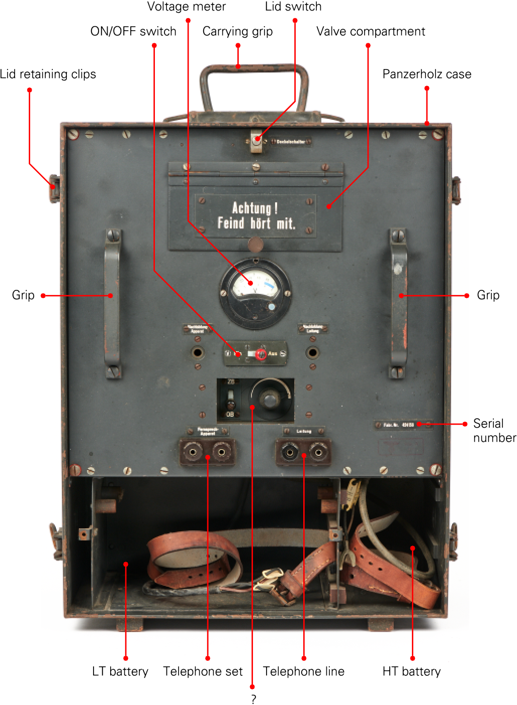 Controls and connections on the front panel of the GK-IIIb