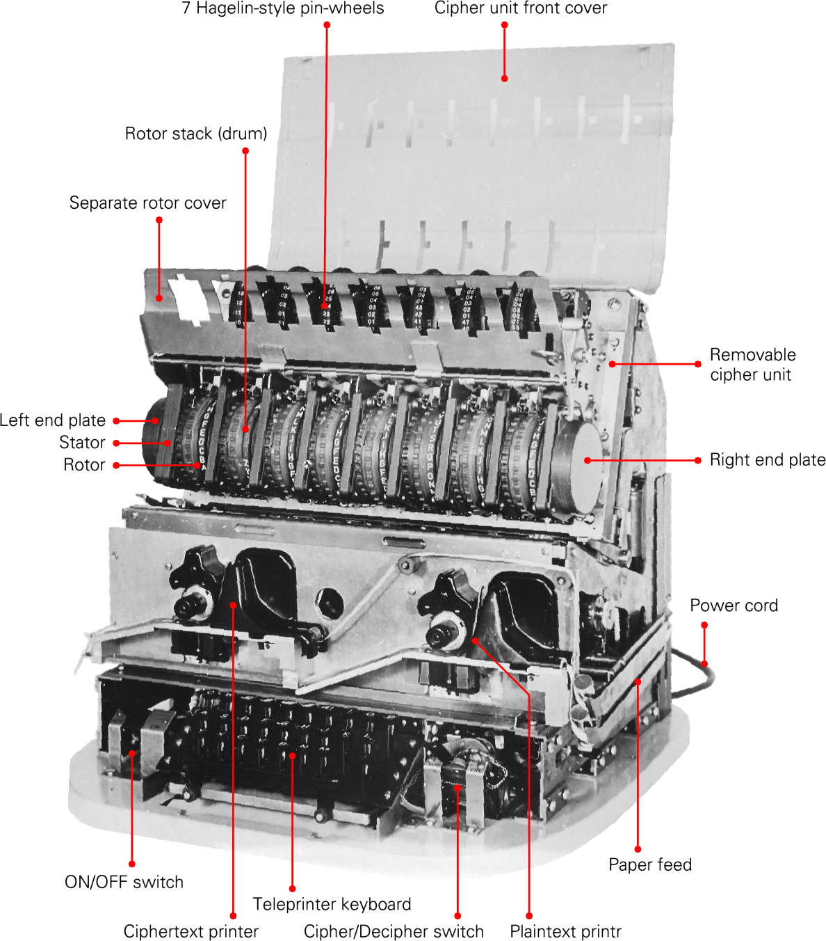 Interior of the High Speed Enigma Mark I (off-line) with cipher unit. Photograph kindly provided by Klaus Kopacz [1].