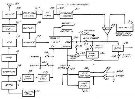 Compuscan block diagram. Click for a larger view.