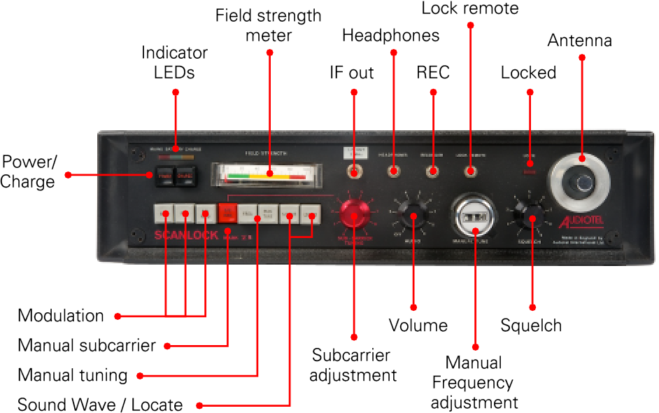 Scanlock front panel. Click to take a closer look.