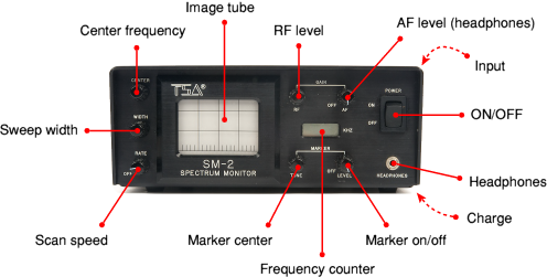 Front panel of the SM-2 Spectrum Monitor