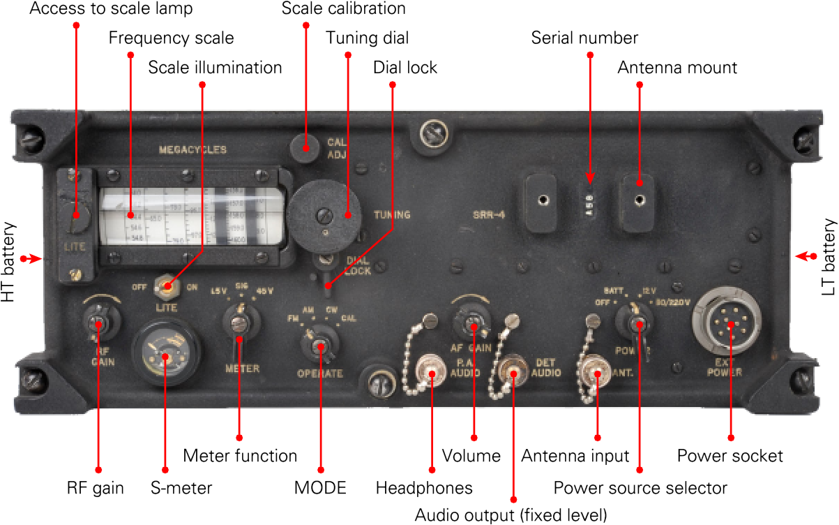Front panel of the SRR-4